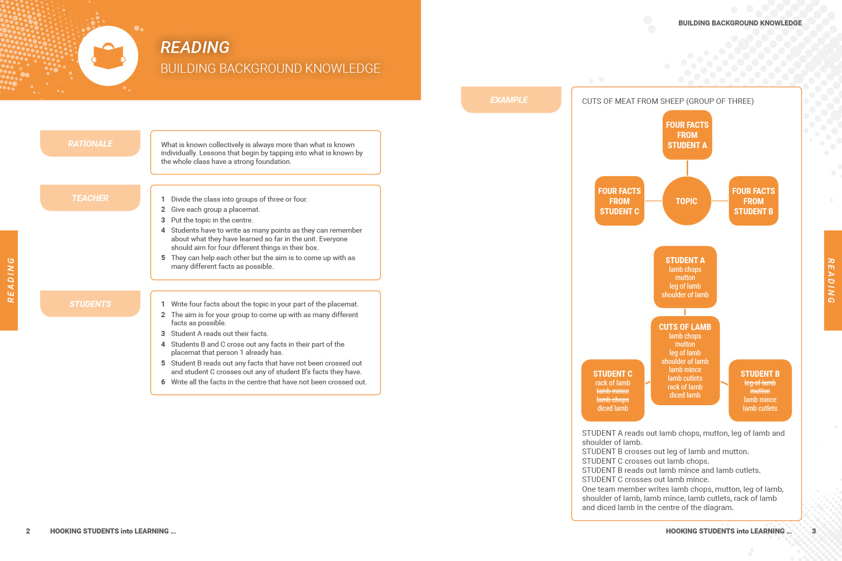 Example page from the Reading section of "Hooking Students Into Learning... in all curriculum areas" by Patricia Hipwell