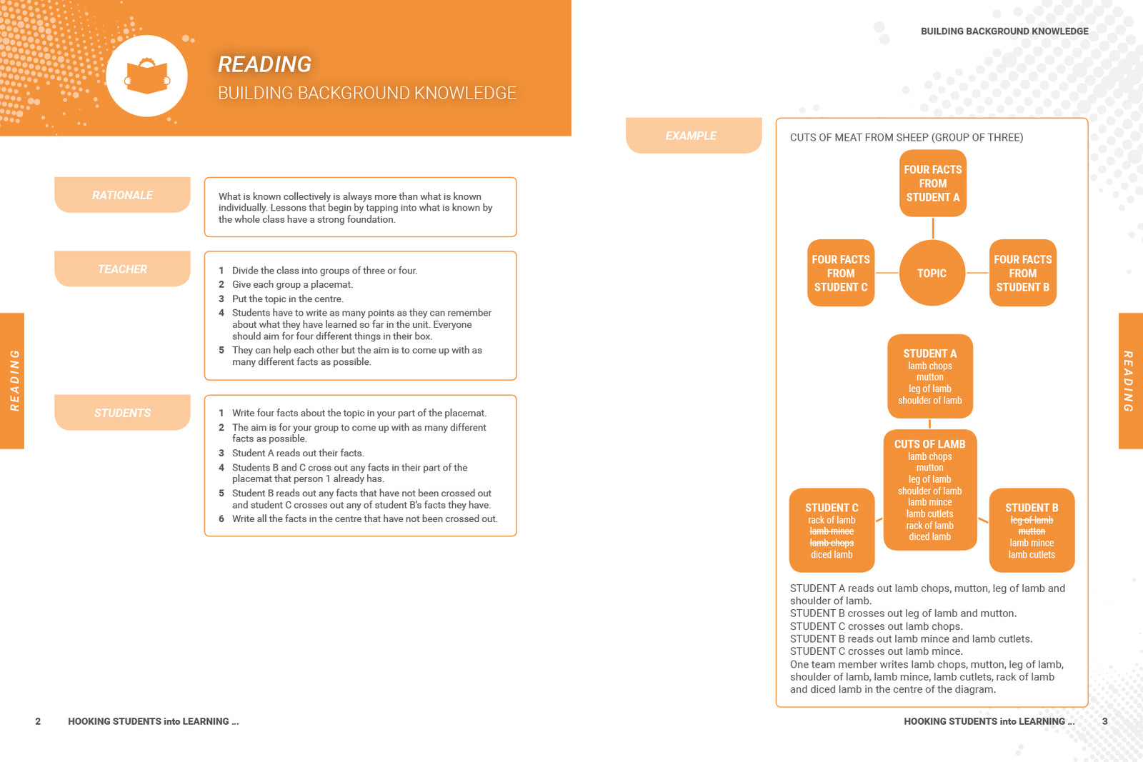 Cover of the teachers guide "Hooking Students Into Learning... in all curriculum areas" by Patricia Hipwell