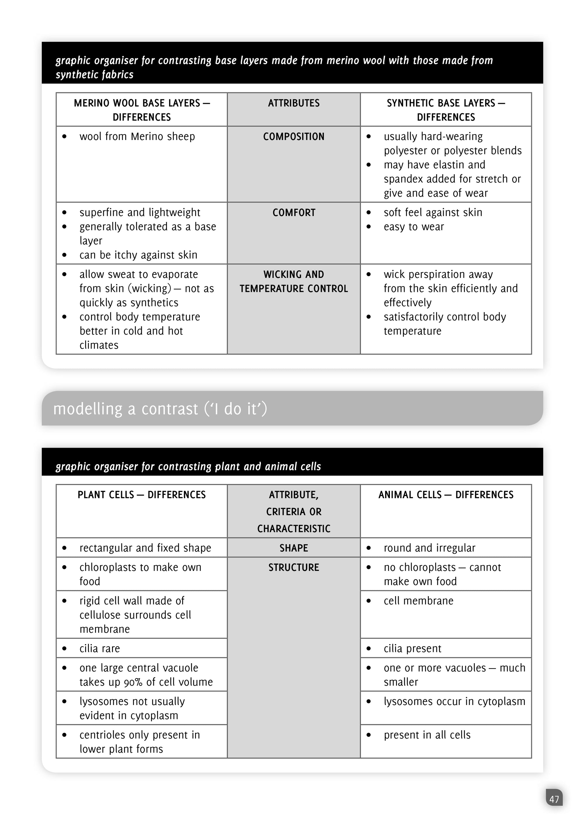 Teacher’s Guide – How to write what you want to say … in the secondary years