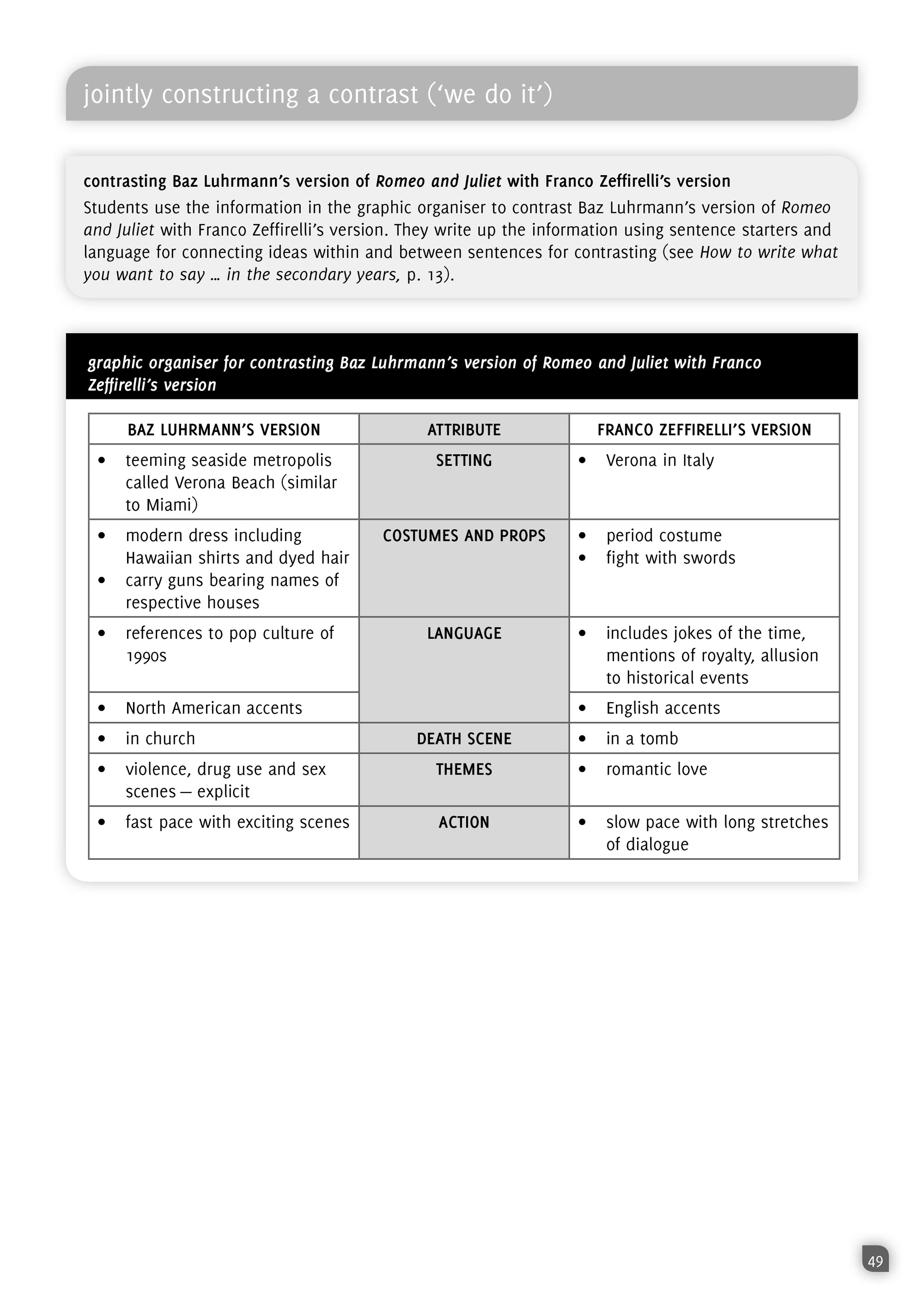 Teacher’s Guide – How to write what you want to say … in the secondary years